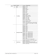 Предварительный просмотр 15 страницы Chauvet Intimidator Spot 455Z IRC User Manual