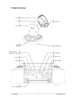 Предварительный просмотр 7 страницы Chauvet Intimidator Spot XYZ User Manual