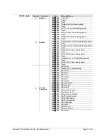 Preview for 17 page of Chauvet Intimidator Wash Zoom 250 IRC User Manual