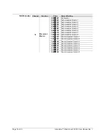 Preview for 18 page of Chauvet Intimidator Wash Zoom 250 IRC User Manual