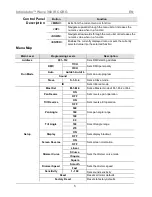 Предварительный просмотр 5 страницы Chauvet Intimidator Wave 360 IRC Quick Reference Manual