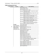 Предварительный просмотр 20 страницы Chauvet Intimidator Wave 360 IRC Quick Reference Manual