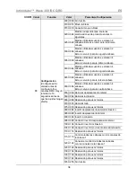 Предварительный просмотр 34 страницы Chauvet Intimidator Wave 360 IRC Quick Reference Manual