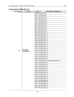 Предварительный просмотр 38 страницы Chauvet Intimidator Wave 360 IRC Quick Reference Manual