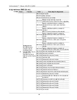 Предварительный просмотр 40 страницы Chauvet Intimidator Wave 360 IRC Quick Reference Manual