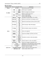 Предварительный просмотр 45 страницы Chauvet Intimidator Wave 360 IRC Quick Reference Manual