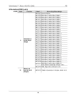 Предварительный просмотр 48 страницы Chauvet Intimidator Wave 360 IRC Quick Reference Manual