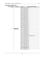 Предварительный просмотр 52 страницы Chauvet Intimidator Wave 360 IRC Quick Reference Manual