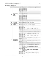 Предварительный просмотр 53 страницы Chauvet Intimidator Wave 360 IRC Quick Reference Manual