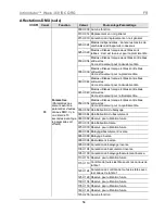 Предварительный просмотр 54 страницы Chauvet Intimidator Wave 360 IRC Quick Reference Manual