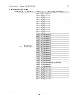 Предварительный просмотр 58 страницы Chauvet Intimidator Wave 360 IRC Quick Reference Manual