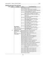 Предварительный просмотр 76 страницы Chauvet Intimidator Wave 360 IRC Quick Reference Manual