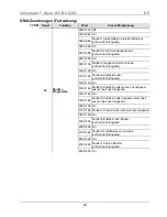 Предварительный просмотр 82 страницы Chauvet Intimidator Wave 360 IRC Quick Reference Manual