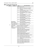 Предварительный просмотр 83 страницы Chauvet Intimidator Wave 360 IRC Quick Reference Manual