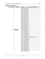 Предварительный просмотр 94 страницы Chauvet Intimidator Wave 360 IRC Quick Reference Manual