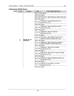 Предварительный просмотр 96 страницы Chauvet Intimidator Wave 360 IRC Quick Reference Manual