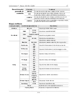 Предварительный просмотр 110 страницы Chauvet Intimidator Wave 360 IRC Quick Reference Manual