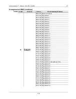 Предварительный просмотр 116 страницы Chauvet Intimidator Wave 360 IRC Quick Reference Manual