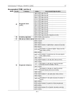 Предварительный просмотр 117 страницы Chauvet Intimidator Wave 360 IRC Quick Reference Manual