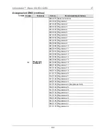 Предварительный просмотр 122 страницы Chauvet Intimidator Wave 360 IRC Quick Reference Manual