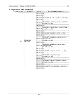 Предварительный просмотр 124 страницы Chauvet Intimidator Wave 360 IRC Quick Reference Manual