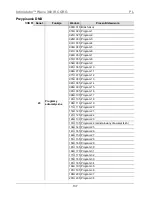 Предварительный просмотр 137 страницы Chauvet Intimidator Wave 360 IRC Quick Reference Manual