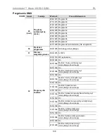 Предварительный просмотр 138 страницы Chauvet Intimidator Wave 360 IRC Quick Reference Manual