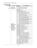 Предварительный просмотр 139 страницы Chauvet Intimidator Wave 360 IRC Quick Reference Manual