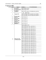 Предварительный просмотр 140 страницы Chauvet Intimidator Wave 360 IRC Quick Reference Manual