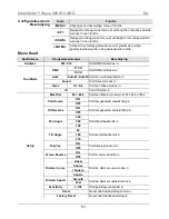 Предварительный просмотр 151 страницы Chauvet Intimidator Wave 360 IRC Quick Reference Manual