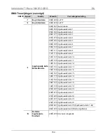 Предварительный просмотр 153 страницы Chauvet Intimidator Wave 360 IRC Quick Reference Manual