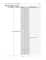 Предварительный просмотр 157 страницы Chauvet Intimidator Wave 360 IRC Quick Reference Manual