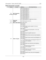 Предварительный просмотр 158 страницы Chauvet Intimidator Wave 360 IRC Quick Reference Manual