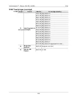 Предварительный просмотр 164 страницы Chauvet Intimidator Wave 360 IRC Quick Reference Manual