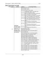 Предварительный просмотр 166 страницы Chauvet Intimidator Wave 360 IRC Quick Reference Manual