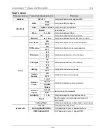 Предварительный просмотр 172 страницы Chauvet Intimidator Wave 360 IRC Quick Reference Manual