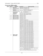 Предварительный просмотр 174 страницы Chauvet Intimidator Wave 360 IRC Quick Reference Manual