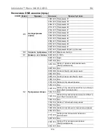 Предварительный просмотр 179 страницы Chauvet Intimidator Wave 360 IRC Quick Reference Manual