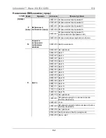 Предварительный просмотр 182 страницы Chauvet Intimidator Wave 360 IRC Quick Reference Manual