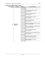 Предварительный просмотр 186 страницы Chauvet Intimidator Wave 360 IRC Quick Reference Manual