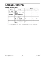 Preview for 19 page of Chauvet Laser Pointer User Manual