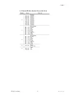 Preview for 2 page of Chauvet LED-BAR Supplementary Manual