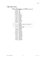 Chauvet LED-CHVA Supplementary Manual preview