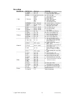 Preview for 15 page of Chauvet LEG-4500 User Manual