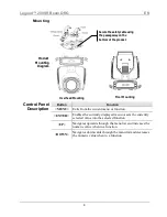 Предварительный просмотр 4 страницы Chauvet Legend 230SR Beam Quick Reference Manual