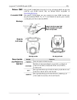 Предварительный просмотр 14 страницы Chauvet Legend 230SR Beam Quick Reference Manual