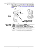 Предварительный просмотр 5 страницы Chauvet Legend 330SR Spot Quick Reference Manual