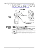 Предварительный просмотр 19 страницы Chauvet Legend 330SR Spot Quick Reference Manual