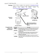 Предварительный просмотр 35 страницы Chauvet Legend 330SR Spot Quick Reference Manual