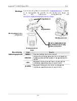 Предварительный просмотр 53 страницы Chauvet Legend 330SR Spot Quick Reference Manual